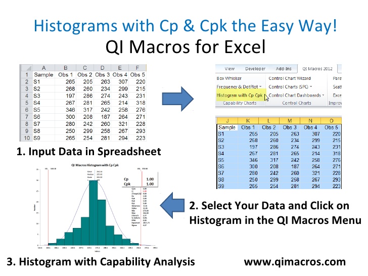 cpk charts in excel